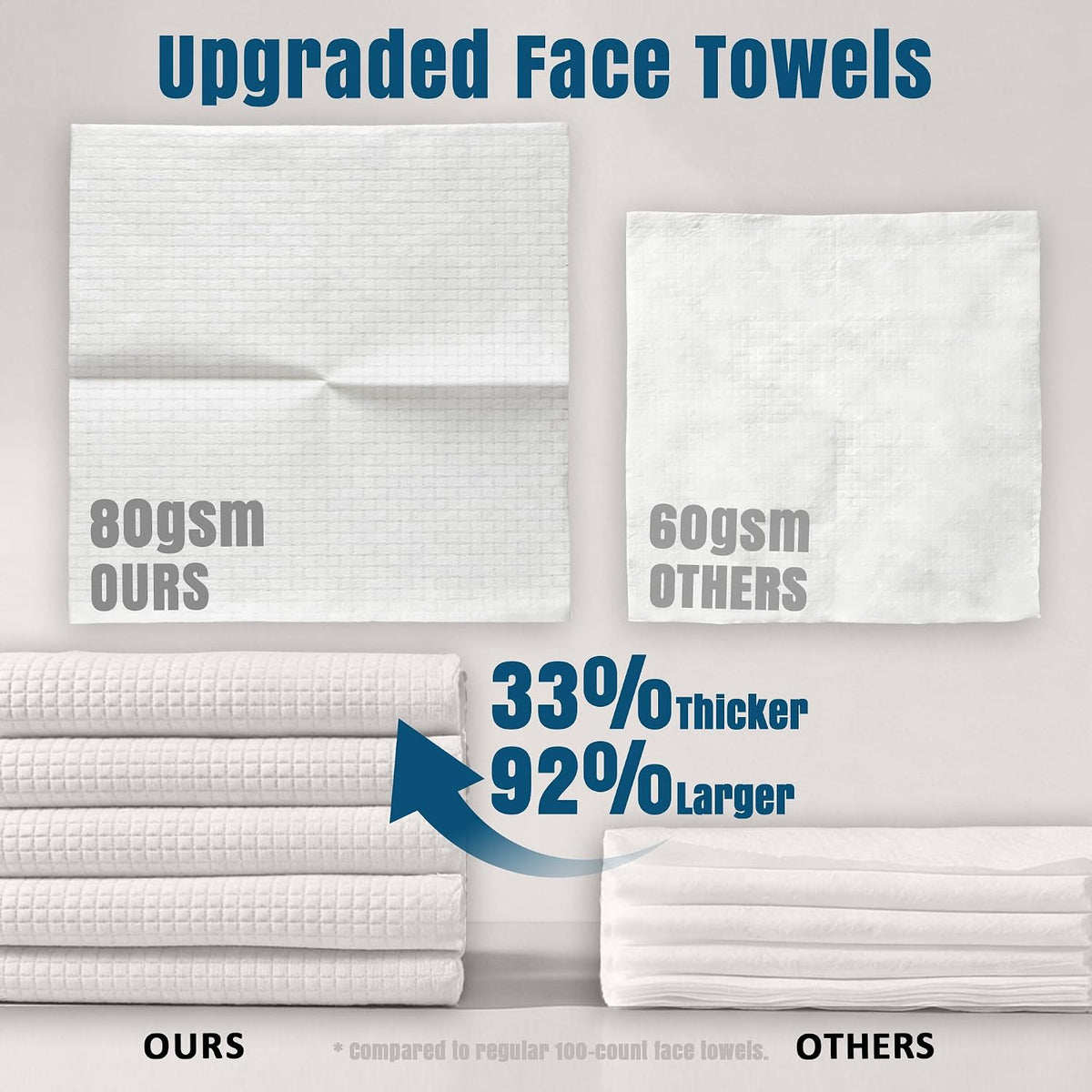 Disposable Face Towels, 10 X 12 in XL Facial Towels, 50 Count | Clinically Tested, Reduce Redness, Skin Soothing, Sensitive Skin Friendly, Biodegradable, Skincare, Women Cleansing,Absorbent